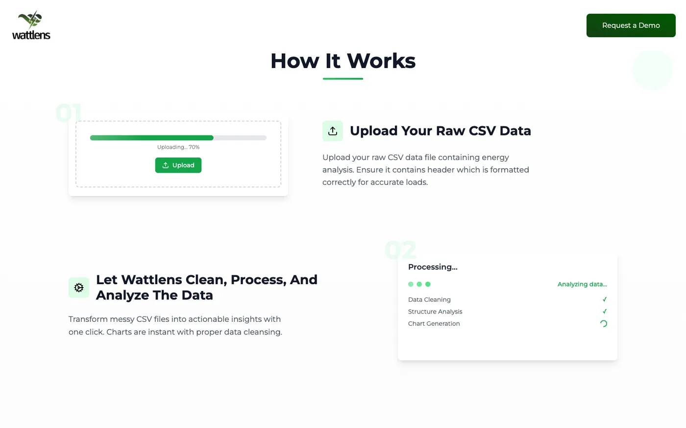 Wattlens How It Works section showing CSV upload and the cleaning pipeline