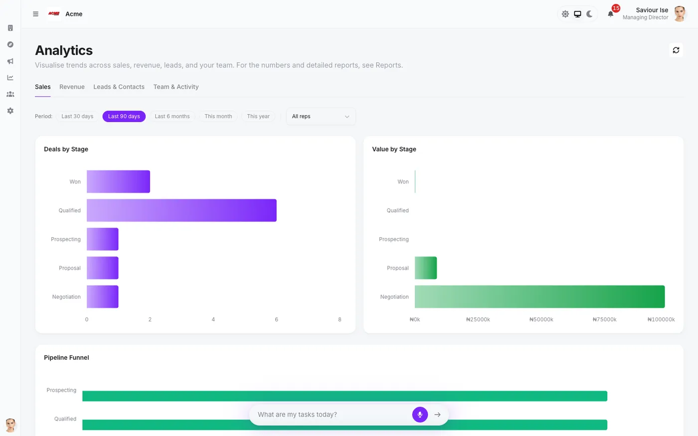 Xyora analytics with deals by stage, value by stage and a pipeline funnel