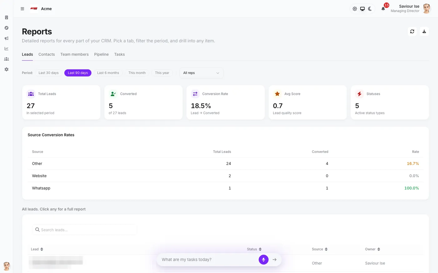 Xyora reports page with conversion metrics and source breakdown